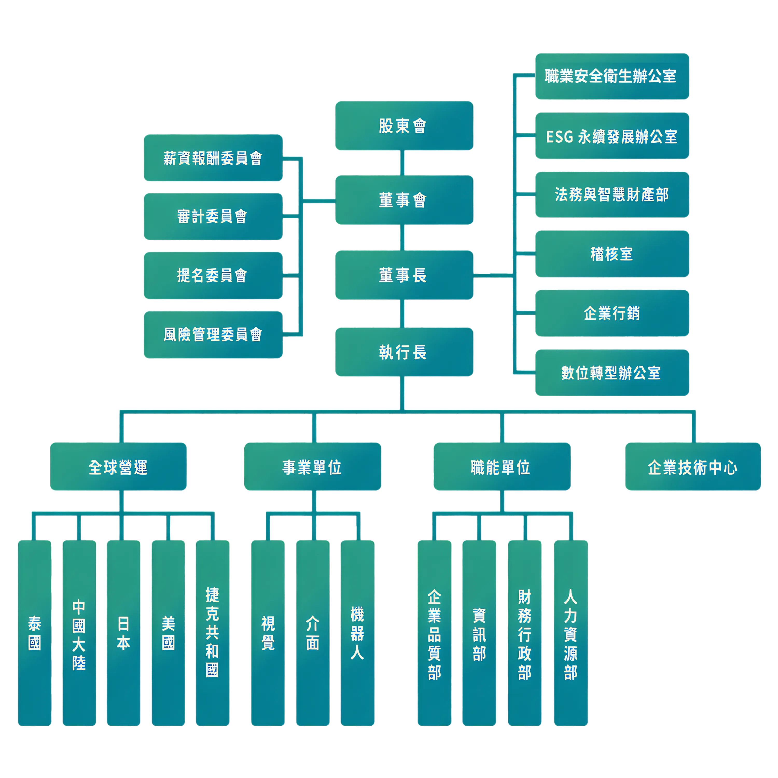operational-structure