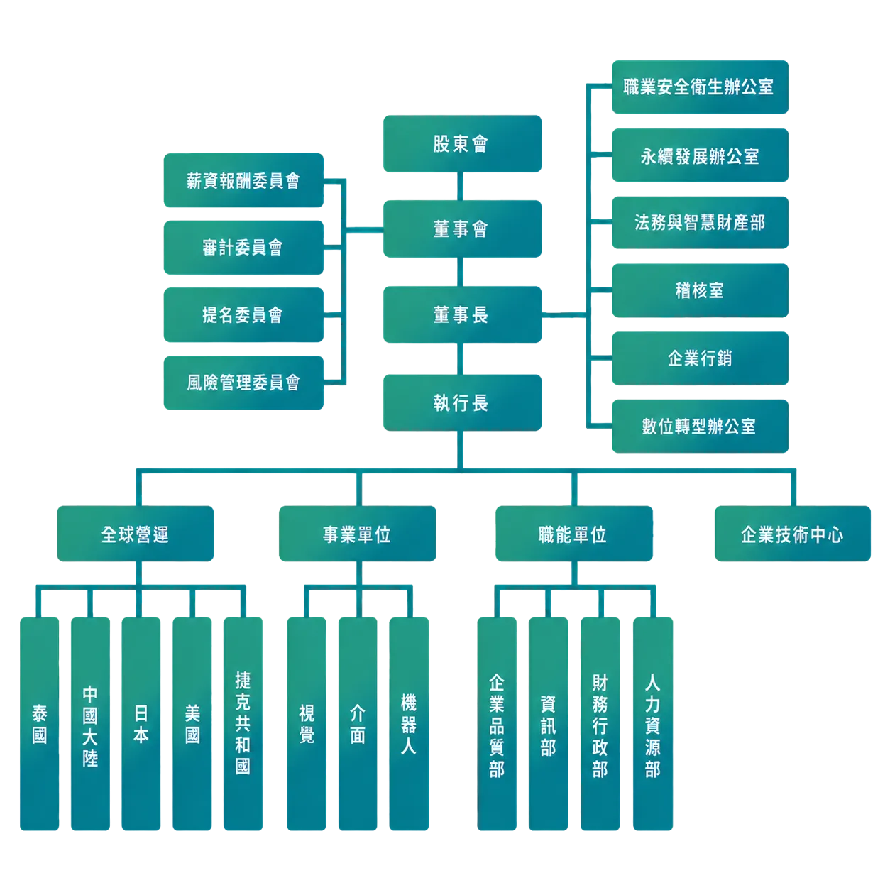 operational-structure